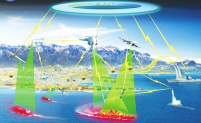 ���ܻ�ս�������¾�����֯��̬��չ����